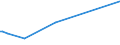 KN 84061000 /Exporte /Einheit = Preise (Euro/Tonne) /Partnerland: Nl Antillen /Meldeland: Eur27 /84061000:Dampfturbinen FÃ¼r den Antrieb von Wasserfahrzeugen