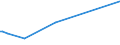 KN 84061000 /Exporte /Einheit = Preise (Euro/Tonne) /Partnerland: Nl Antillen /Meldeland: Eur27 /84061000:Dampfturbinen für den Antrieb von Wasserfahrzeugen