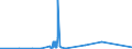 KN 84061000 /Exporte /Einheit = Preise (Euro/Tonne) /Partnerland: Brasilien /Meldeland: Eur27_2020 /84061000:Dampfturbinen FÃ¼r den Antrieb von Wasserfahrzeugen