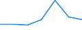 KN 84061100 /Exporte /Einheit = Preise (Euro/Tonne) /Partnerland: Niederlande /Meldeland: Eur27 /84061100:Dampfturbinen Fuer den Antrieb von Wasserfahrzeugen