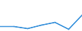 KN 84061100 /Exporte /Einheit = Preise (Euro/Tonne) /Partnerland: Ver.koenigreich /Meldeland: Eur27 /84061100:Dampfturbinen Fuer den Antrieb von Wasserfahrzeugen