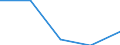 KN 84061100 /Exporte /Einheit = Preise (Euro/Tonne) /Partnerland: Irland /Meldeland: Eur27 /84061100:Dampfturbinen Fuer den Antrieb von Wasserfahrzeugen