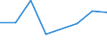 KN 84061100 /Exporte /Einheit = Preise (Euro/Tonne) /Partnerland: Daenemark /Meldeland: Eur27 /84061100:Dampfturbinen Fuer den Antrieb von Wasserfahrzeugen