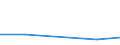 CN 84061100 /Exports /Unit = Prices (Euro/ton) /Partner: Venezuela /Reporter: Eur27 /84061100:Steam and Other Vapour Turbines for Marine Propulsion