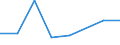CN 84061100 /Exports /Unit = Prices (Euro/ton) /Partner: Singapore /Reporter: Eur27 /84061100:Steam and Other Vapour Turbines for Marine Propulsion