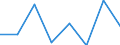 CN 84061100 /Exports /Unit = Prices (Euro/ton) /Partner: Intra-eur /Reporter: Eur27 /84061100:Steam and Other Vapour Turbines for Marine Propulsion