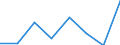 CN 84061100 /Exports /Unit = Prices (Euro/ton) /Partner: Extra-eur /Reporter: Eur27 /84061100:Steam and Other Vapour Turbines for Marine Propulsion