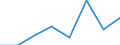 KN 84061911 /Exporte /Einheit = Preise (Euro/Tonne) /Partnerland: Frankreich /Meldeland: Eur27 /84061911:Wasserdampfturbinen Fuer den Antrieb  von Elektrischen Generatoren, mit Einer Leistung von =< 10 000 Kw