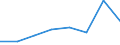 KN 84061911 /Exporte /Einheit = Preise (Euro/Tonne) /Partnerland: Belgien/Luxemburg /Meldeland: Eur27 /84061911:Wasserdampfturbinen Fuer den Antrieb  von Elektrischen Generatoren, mit Einer Leistung von =< 10 000 Kw