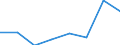 KN 84061911 /Exporte /Einheit = Preise (Euro/Tonne) /Partnerland: Niederlande /Meldeland: Eur27 /84061911:Wasserdampfturbinen Fuer den Antrieb  von Elektrischen Generatoren, mit Einer Leistung von =< 10 000 Kw