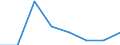 KN 84061911 /Exporte /Einheit = Preise (Euro/Tonne) /Partnerland: Deutschland /Meldeland: Eur27 /84061911:Wasserdampfturbinen Fuer den Antrieb  von Elektrischen Generatoren, mit Einer Leistung von =< 10 000 Kw