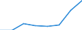 KN 84061911 /Exporte /Einheit = Preise (Euro/Tonne) /Partnerland: Italien /Meldeland: Eur27 /84061911:Wasserdampfturbinen Fuer den Antrieb  von Elektrischen Generatoren, mit Einer Leistung von =< 10 000 Kw