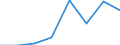 KN 84061911 /Exporte /Einheit = Preise (Euro/Tonne) /Partnerland: Ver.koenigreich /Meldeland: Eur27 /84061911:Wasserdampfturbinen Fuer den Antrieb  von Elektrischen Generatoren, mit Einer Leistung von =< 10 000 Kw