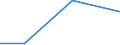 KN 84061911 /Exporte /Einheit = Preise (Euro/Tonne) /Partnerland: Irland /Meldeland: Eur27 /84061911:Wasserdampfturbinen Fuer den Antrieb  von Elektrischen Generatoren, mit Einer Leistung von =< 10 000 Kw