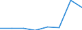 KN 84061911 /Exporte /Einheit = Preise (Euro/Tonne) /Partnerland: Daenemark /Meldeland: Eur27 /84061911:Wasserdampfturbinen Fuer den Antrieb  von Elektrischen Generatoren, mit Einer Leistung von =< 10 000 Kw