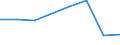 KN 84061911 /Exporte /Einheit = Preise (Euro/Tonne) /Partnerland: Portugal /Meldeland: Eur27 /84061911:Wasserdampfturbinen Fuer den Antrieb  von Elektrischen Generatoren, mit Einer Leistung von =< 10 000 Kw