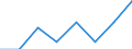 KN 84061911 /Exporte /Einheit = Preise (Euro/Tonne) /Partnerland: Spanien /Meldeland: Eur27 /84061911:Wasserdampfturbinen Fuer den Antrieb  von Elektrischen Generatoren, mit Einer Leistung von =< 10 000 Kw