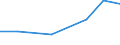 KN 84061911 /Exporte /Einheit = Preise (Euro/Tonne) /Partnerland: Norwegen /Meldeland: Eur27 /84061911:Wasserdampfturbinen Fuer den Antrieb  von Elektrischen Generatoren, mit Einer Leistung von =< 10 000 Kw