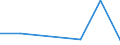 KN 84061911 /Exporte /Einheit = Preise (Euro/Tonne) /Partnerland: Schweden /Meldeland: Eur27 /84061911:Wasserdampfturbinen Fuer den Antrieb  von Elektrischen Generatoren, mit Einer Leistung von =< 10 000 Kw