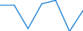 KN 84061911 /Exporte /Einheit = Preise (Euro/Tonne) /Partnerland: Schweiz /Meldeland: Eur27 /84061911:Wasserdampfturbinen Fuer den Antrieb  von Elektrischen Generatoren, mit Einer Leistung von =< 10 000 Kw