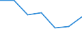 KN 84061911 /Exporte /Einheit = Preise (Euro/Tonne) /Partnerland: Tuerkei /Meldeland: Eur27 /84061911:Wasserdampfturbinen Fuer den Antrieb  von Elektrischen Generatoren, mit Einer Leistung von =< 10 000 Kw