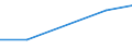 KN 84061911 /Exporte /Einheit = Preise (Euro/Tonne) /Partnerland: Algerien /Meldeland: Eur27 /84061911:Wasserdampfturbinen Fuer den Antrieb  von Elektrischen Generatoren, mit Einer Leistung von =< 10 000 Kw