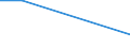 KN 84061911 /Exporte /Einheit = Preise (Euro/Tonne) /Partnerland: Tunesien /Meldeland: Eur27 /84061911:Wasserdampfturbinen Fuer den Antrieb  von Elektrischen Generatoren, mit Einer Leistung von =< 10 000 Kw