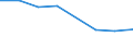 KN 84061911 /Exporte /Einheit = Preise (Euro/Tonne) /Partnerland: Aegypten /Meldeland: Eur27 /84061911:Wasserdampfturbinen Fuer den Antrieb  von Elektrischen Generatoren, mit Einer Leistung von =< 10 000 Kw