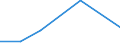 KN 84061911 /Exporte /Einheit = Preise (Euro/Tonne) /Partnerland: Nigeria /Meldeland: Eur27 /84061911:Wasserdampfturbinen Fuer den Antrieb  von Elektrischen Generatoren, mit Einer Leistung von =< 10 000 Kw