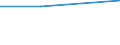 KN 84061911 /Exporte /Einheit = Preise (Euro/Tonne) /Partnerland: Suedafrika /Meldeland: Eur27 /84061911:Wasserdampfturbinen Fuer den Antrieb  von Elektrischen Generatoren, mit Einer Leistung von =< 10 000 Kw