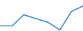 KN 84061911 /Exporte /Einheit = Preise (Euro/Tonne) /Partnerland: Usa /Meldeland: Eur27 /84061911:Wasserdampfturbinen Fuer den Antrieb  von Elektrischen Generatoren, mit Einer Leistung von =< 10 000 Kw