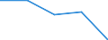 KN 84061911 /Exporte /Einheit = Preise (Euro/Tonne) /Partnerland: Iran /Meldeland: Eur27 /84061911:Wasserdampfturbinen Fuer den Antrieb  von Elektrischen Generatoren, mit Einer Leistung von =< 10 000 Kw