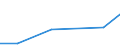 KN 84061911 /Exporte /Einheit = Preise (Euro/Tonne) /Partnerland: Saudi-arab. /Meldeland: Eur27 /84061911:Wasserdampfturbinen Fuer den Antrieb  von Elektrischen Generatoren, mit Einer Leistung von =< 10 000 Kw