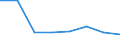 KN 84061911 /Exporte /Einheit = Preise (Euro/Tonne) /Partnerland: Pakistan /Meldeland: Eur27 /84061911:Wasserdampfturbinen Fuer den Antrieb  von Elektrischen Generatoren, mit Einer Leistung von =< 10 000 Kw