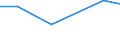 CN 84061911 /Exports /Unit = Prices (Euro/ton) /Partner: India /Reporter: Eur27 /84061911:Steam Turbines for Electricity Generation, of a Power <= 10.000 Kw