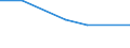 KN 84061911 /Exporte /Einheit = Preise (Euro/Tonne) /Partnerland: Indonesien /Meldeland: Eur27 /84061911:Wasserdampfturbinen Fuer den Antrieb  von Elektrischen Generatoren, mit Einer Leistung von =< 10 000 Kw