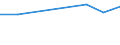 KN 84061911 /Exporte /Einheit = Preise (Euro/Tonne) /Partnerland: Malaysia /Meldeland: Eur27 /84061911:Wasserdampfturbinen Fuer den Antrieb  von Elektrischen Generatoren, mit Einer Leistung von =< 10 000 Kw