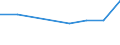 KN 84061911 /Exporte /Einheit = Preise (Euro/Tonne) /Partnerland: China /Meldeland: Eur27 /84061911:Wasserdampfturbinen Fuer den Antrieb  von Elektrischen Generatoren, mit Einer Leistung von =< 10 000 Kw