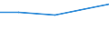 KN 84061911 /Exporte /Einheit = Preise (Euro/Tonne) /Partnerland: Suedkorea /Meldeland: Eur27 /84061911:Wasserdampfturbinen Fuer den Antrieb  von Elektrischen Generatoren, mit Einer Leistung von =< 10 000 Kw