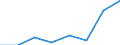 KN 84061911 /Exporte /Einheit = Preise (Euro/Tonne) /Partnerland: Intra-eur /Meldeland: Eur27 /84061911:Wasserdampfturbinen Fuer den Antrieb  von Elektrischen Generatoren, mit Einer Leistung von =< 10 000 Kw