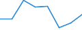 KN 84061911 /Exporte /Einheit = Mengen in Tonnen /Partnerland: Belgien/Luxemburg /Meldeland: Eur27 /84061911:Wasserdampfturbinen Fuer den Antrieb  von Elektrischen Generatoren, mit Einer Leistung von =< 10 000 Kw