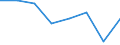 CN 84061911 /Exports /Unit = Quantities in tons /Partner: Netherlands /Reporter: Eur27 /84061911:Steam Turbines for Electricity Generation, of a Power <= 10.000 Kw