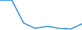 KN 84061911 /Exporte /Einheit = Mengen in Tonnen /Partnerland: Deutschland /Meldeland: Eur27 /84061911:Wasserdampfturbinen Fuer den Antrieb  von Elektrischen Generatoren, mit Einer Leistung von =< 10 000 Kw