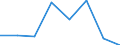 KN 84061911 /Exporte /Einheit = Mengen in Tonnen /Partnerland: Italien /Meldeland: Eur27 /84061911:Wasserdampfturbinen Fuer den Antrieb  von Elektrischen Generatoren, mit Einer Leistung von =< 10 000 Kw