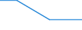 KN 84061911 /Exporte /Einheit = Mengen in Tonnen /Partnerland: Irland /Meldeland: Eur27 /84061911:Wasserdampfturbinen Fuer den Antrieb  von Elektrischen Generatoren, mit Einer Leistung von =< 10 000 Kw