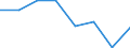 KN 84061911 /Exporte /Einheit = Mengen in Tonnen /Partnerland: Daenemark /Meldeland: Eur27 /84061911:Wasserdampfturbinen Fuer den Antrieb  von Elektrischen Generatoren, mit Einer Leistung von =< 10 000 Kw