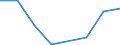 KN 84061913 /Exporte /Einheit = Preise (Euro/Tonne) /Partnerland: Niederlande /Meldeland: Eur27 /84061913:Wasserdampfturbinen Fuer den Antrieb  von Elektrischen Generatoren, mit Einer Leistung von > 10 000 kw bis 40 000 Kw