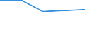 KN 84061913 /Exporte /Einheit = Preise (Euro/Tonne) /Partnerland: Deutschland /Meldeland: Eur27 /84061913:Wasserdampfturbinen Fuer den Antrieb  von Elektrischen Generatoren, mit Einer Leistung von > 10 000 kw bis 40 000 Kw