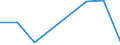 KN 84061913 /Exporte /Einheit = Preise (Euro/Tonne) /Partnerland: Italien /Meldeland: Eur27 /84061913:Wasserdampfturbinen Fuer den Antrieb  von Elektrischen Generatoren, mit Einer Leistung von > 10 000 kw bis 40 000 Kw