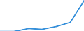 KN 84061913 /Exporte /Einheit = Preise (Euro/Tonne) /Partnerland: Daenemark /Meldeland: Eur27 /84061913:Wasserdampfturbinen Fuer den Antrieb  von Elektrischen Generatoren, mit Einer Leistung von > 10 000 kw bis 40 000 Kw